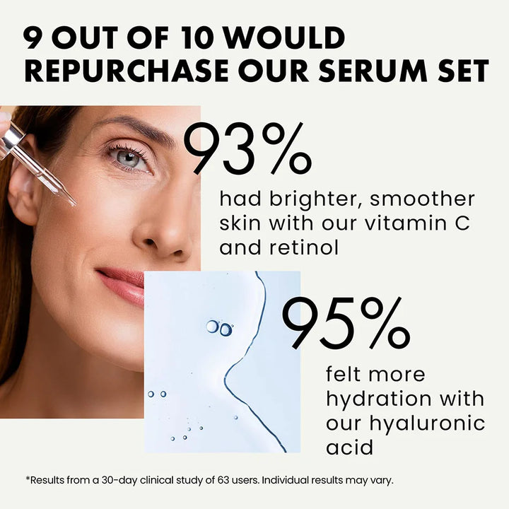 Anti-Aging Serum Set: Retinol, Vitamin C, Hyaluronic Acid - 16+ Hours Hydration