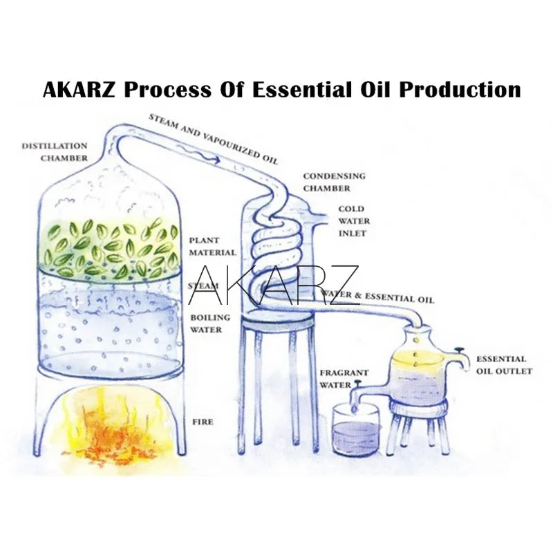 AKARZ 10ml*8 Essential Oil Set.