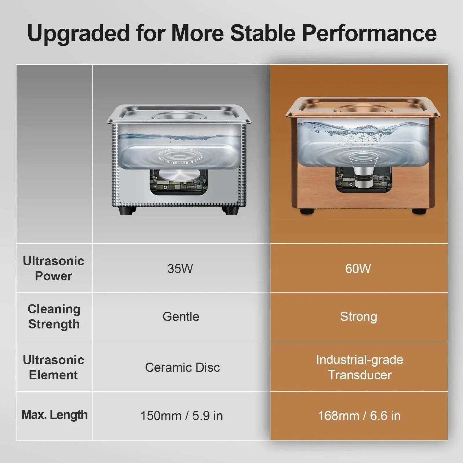 JIEJING 900mL Ultrasonic Cleaner, 60W Power, 40kHz Ultra Sonic Cleaning Machine For Jewelry, Eyeglasses, Watch, Small Parts - ACHETE LTD